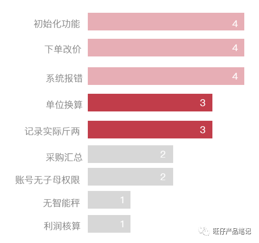 B端MVP产品如何复盘——项目实操